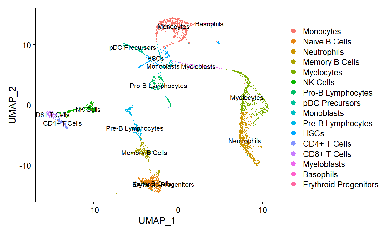 scRNA-seq